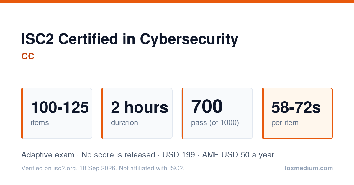 ISC2 Certified in Cybersecurity CC exam facts card: 100 to 125 items, two hours, passing grade 700 out of 1000, 58 to 72 seconds per item